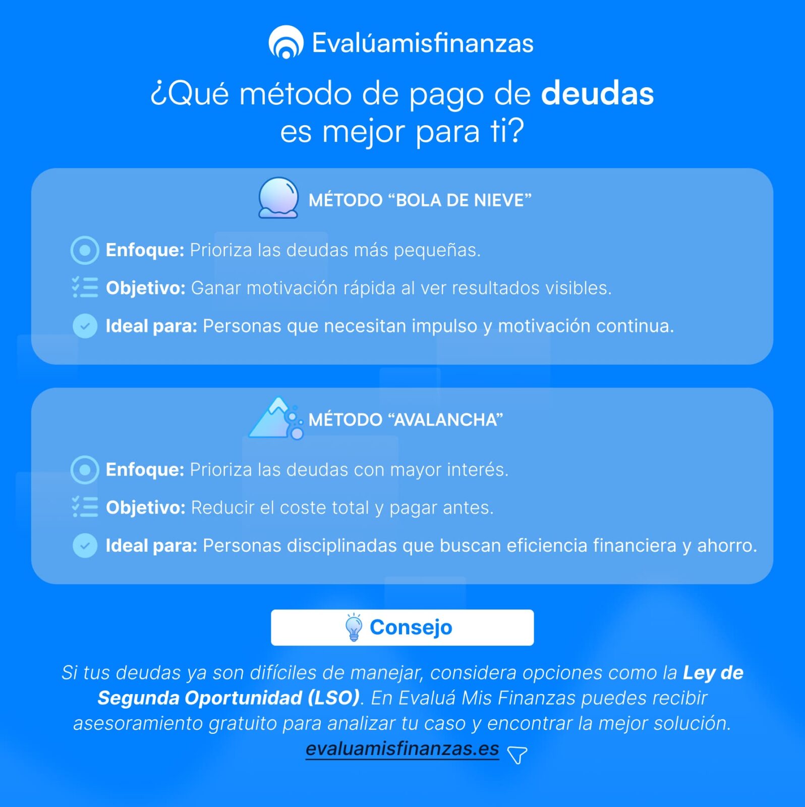 ¿Qué método de pago de deudas MÉTODO “BOLA DE NIEVE”